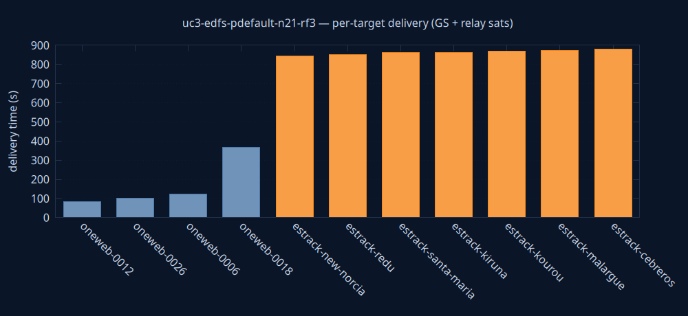 gnuplot/delivery.png