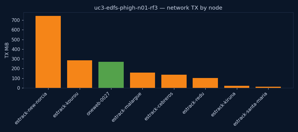 charts/network_tx.png