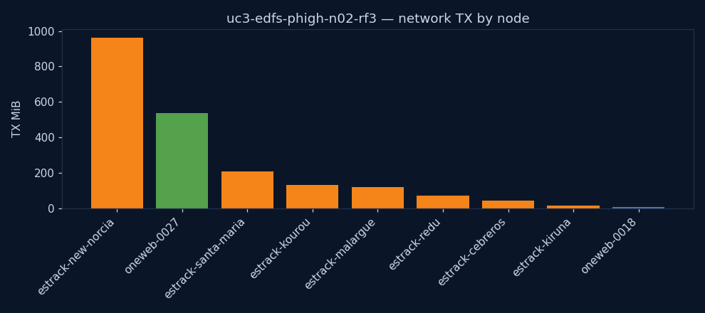 charts/network_tx.png