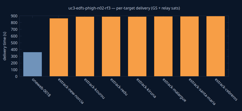 gnuplot/delivery.png