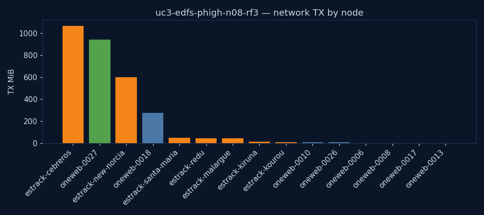 charts/network_tx.png