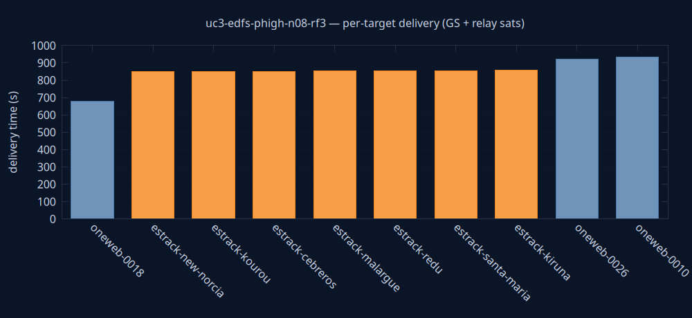 gnuplot/delivery.png
