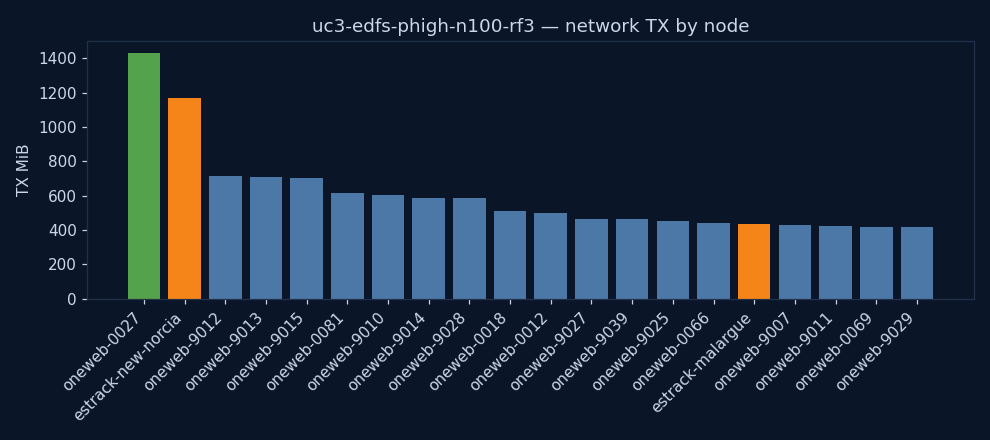 charts/network_tx.png