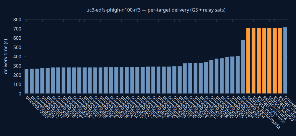 gnuplot/delivery.png