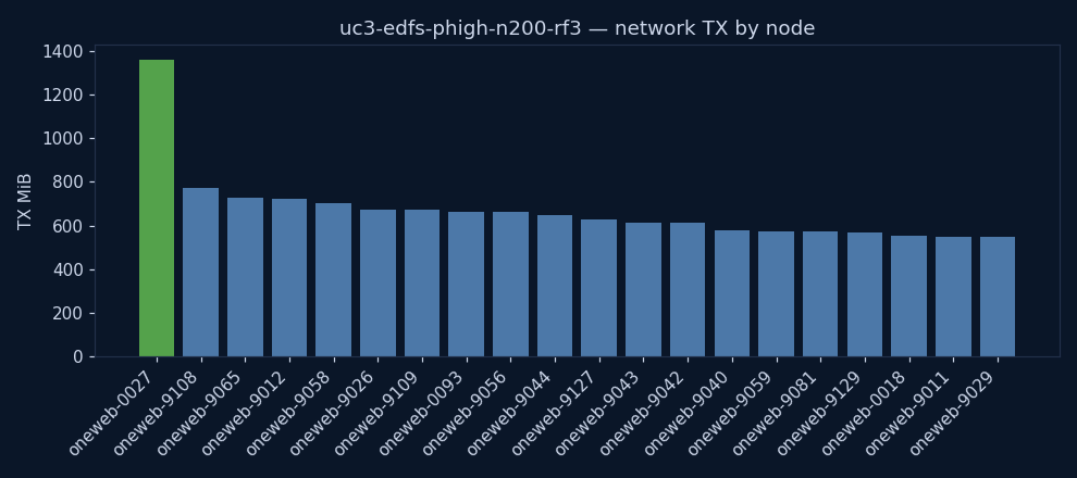 charts/network_tx.png