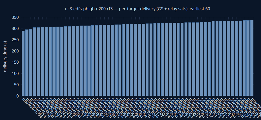 gnuplot/delivery.png