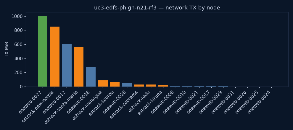 charts/network_tx.png
