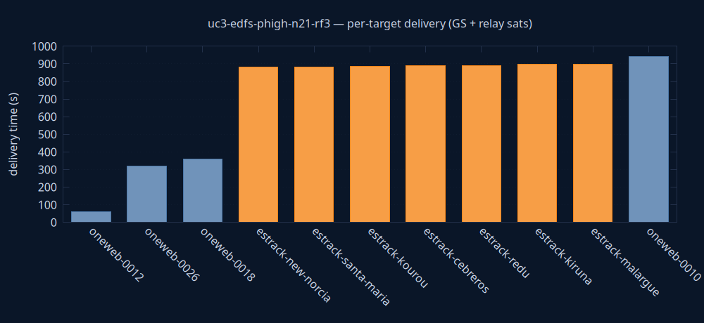 gnuplot/delivery.png