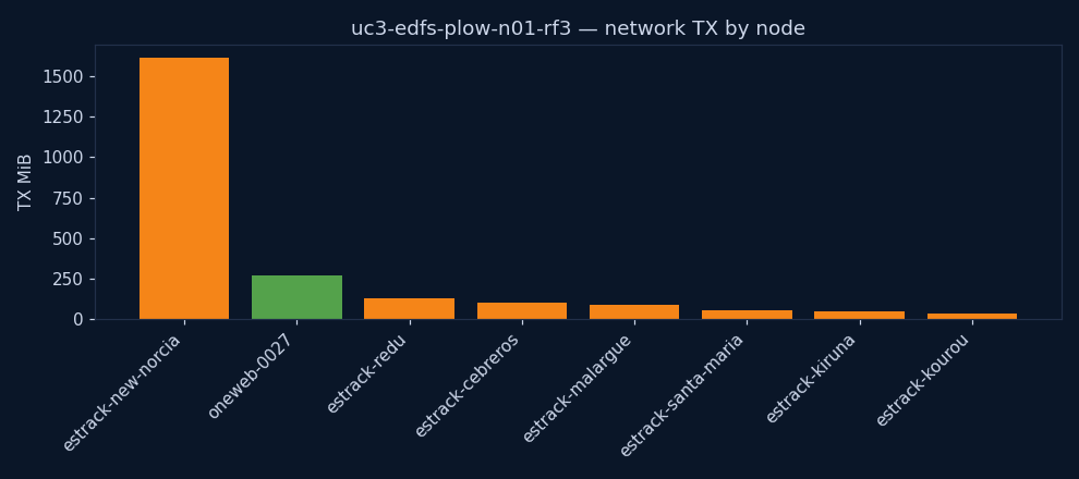 charts/network_tx.png