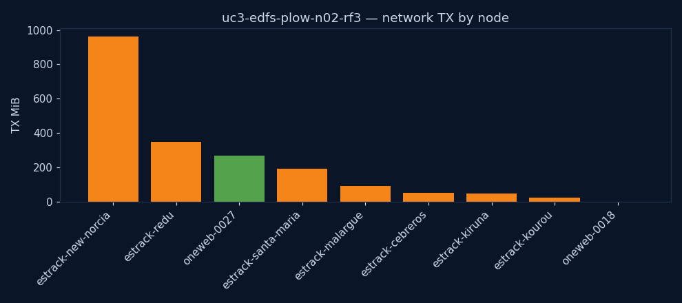 charts/network_tx.png