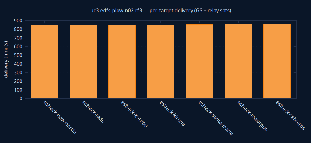 gnuplot/delivery.png
