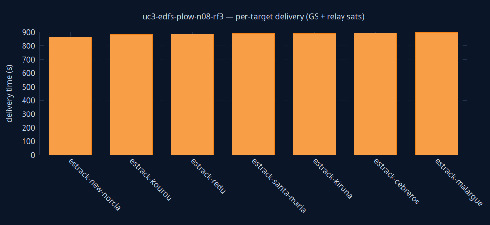 gnuplot/delivery.png