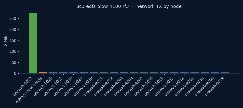 charts/network_tx.png