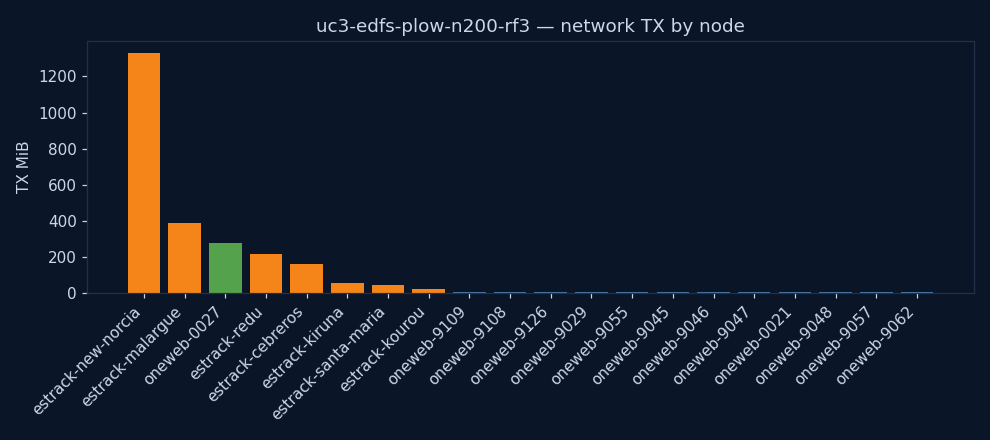 charts/network_tx.png