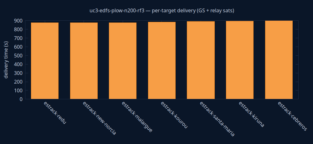 gnuplot/delivery.png