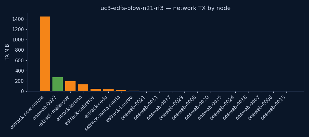 charts/network_tx.png
