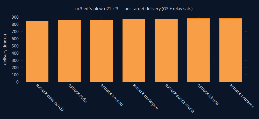 gnuplot/delivery.png