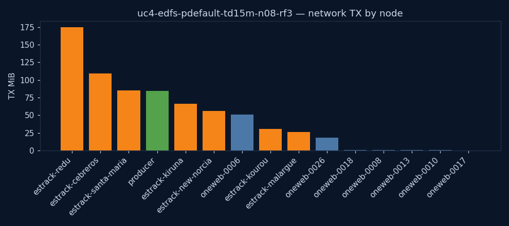 charts/network_tx.png