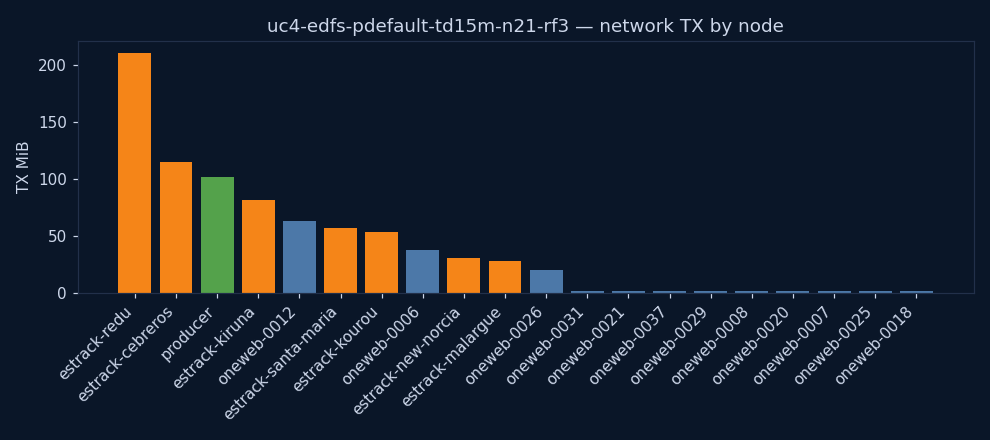 charts/network_tx.png