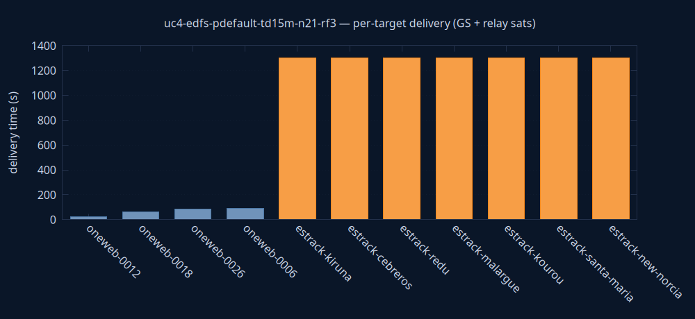 gnuplot/delivery.png