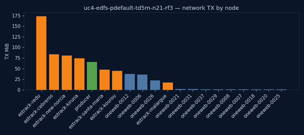 charts/network_tx.png