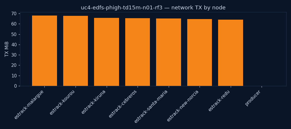 charts/network_tx.png
