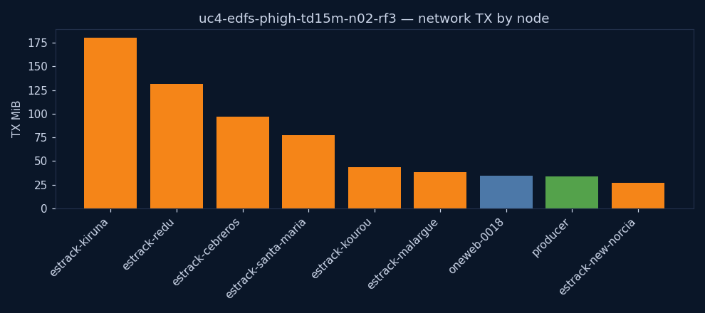 charts/network_tx.png