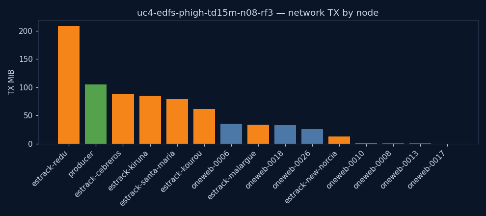 charts/network_tx.png