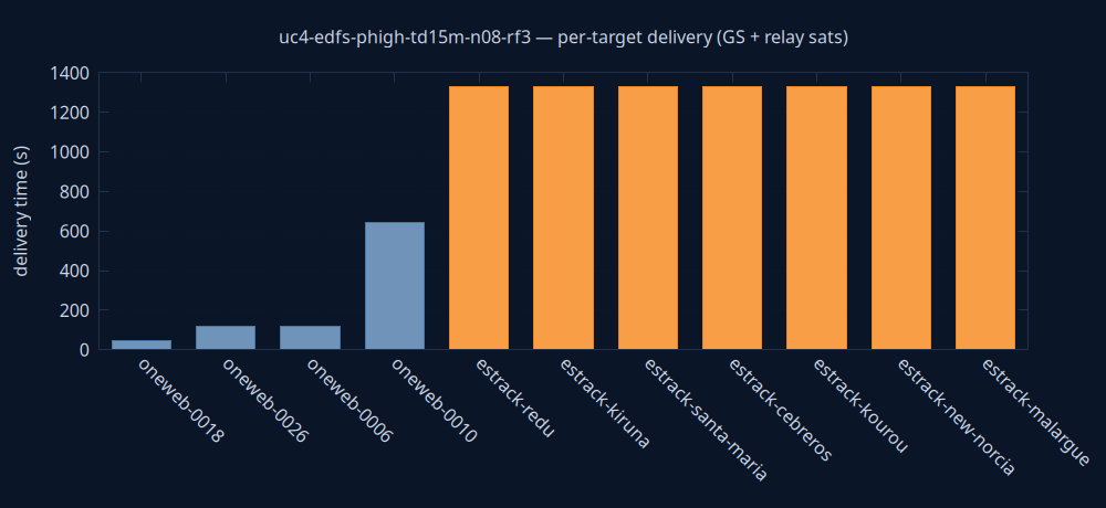 gnuplot/delivery.png