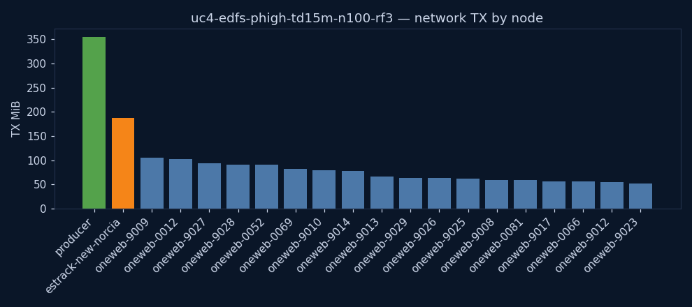 charts/network_tx.png