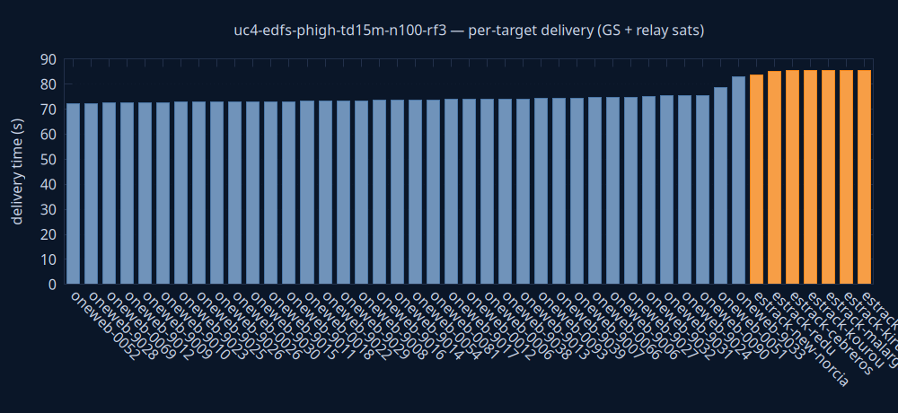 gnuplot/delivery.png