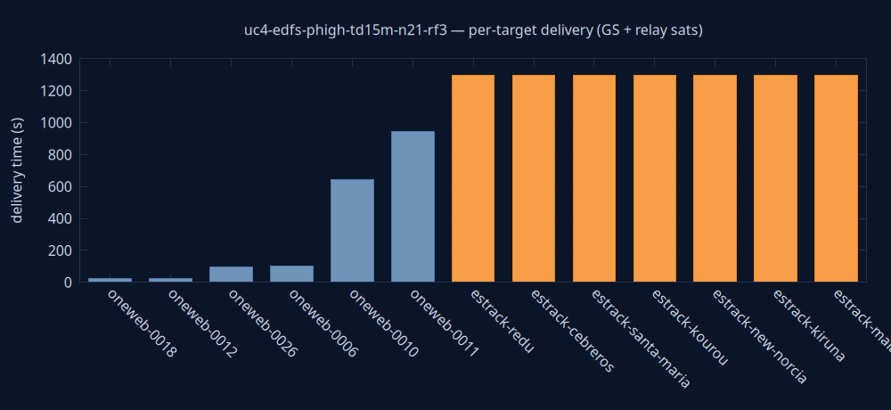 gnuplot/delivery.png