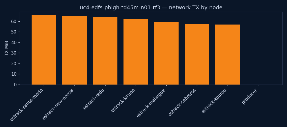 charts/network_tx.png