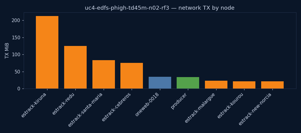 charts/network_tx.png