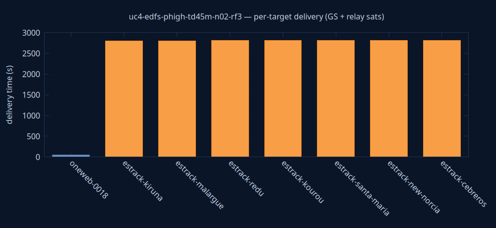 gnuplot/delivery.png