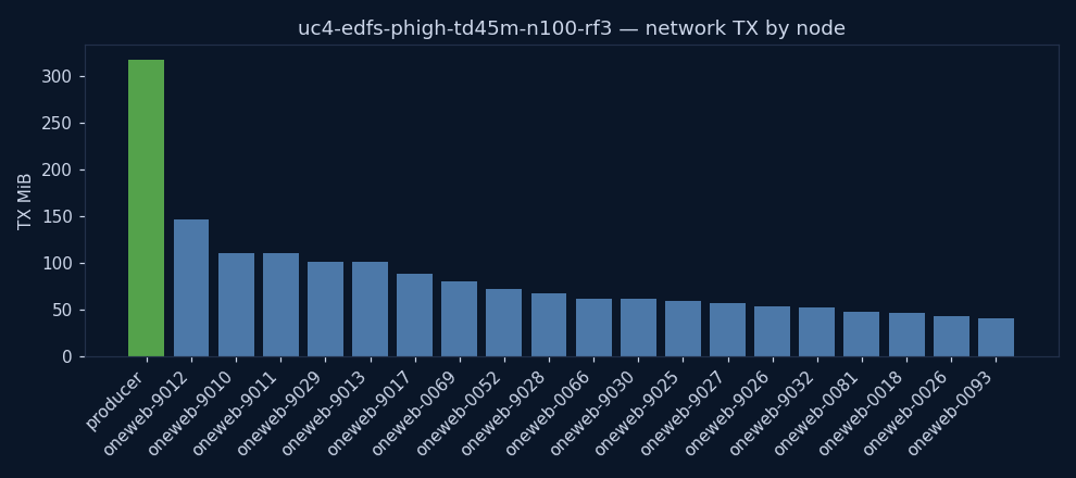 charts/network_tx.png