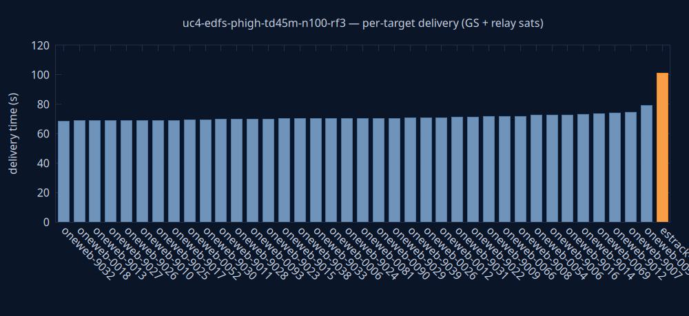 gnuplot/delivery.png