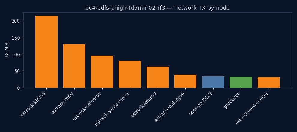 charts/network_tx.png