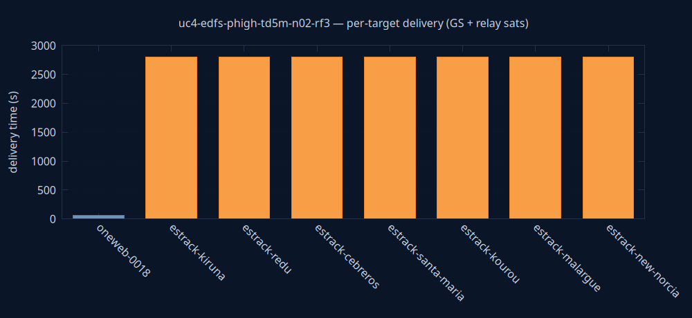 gnuplot/delivery.png