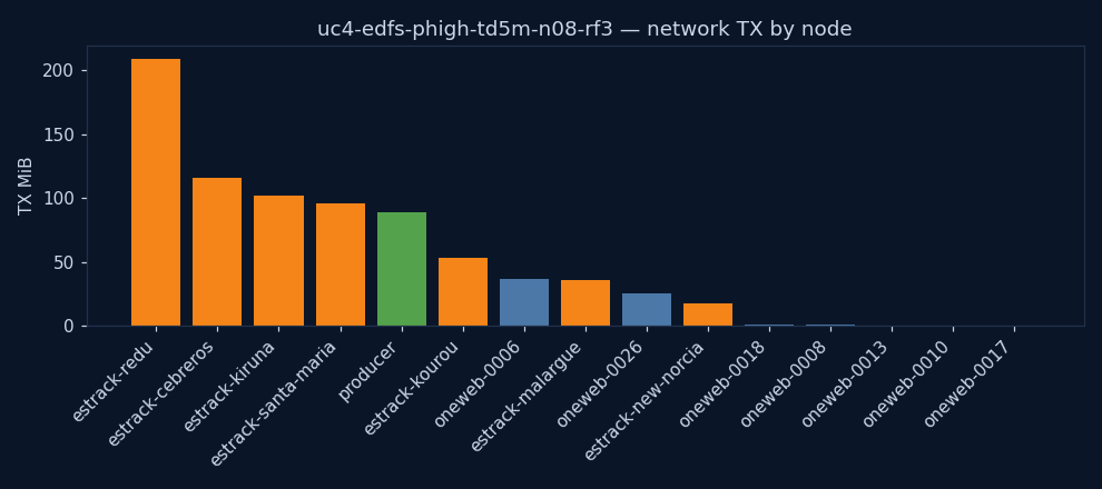 charts/network_tx.png