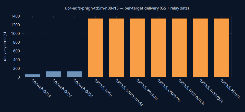 gnuplot/delivery.png