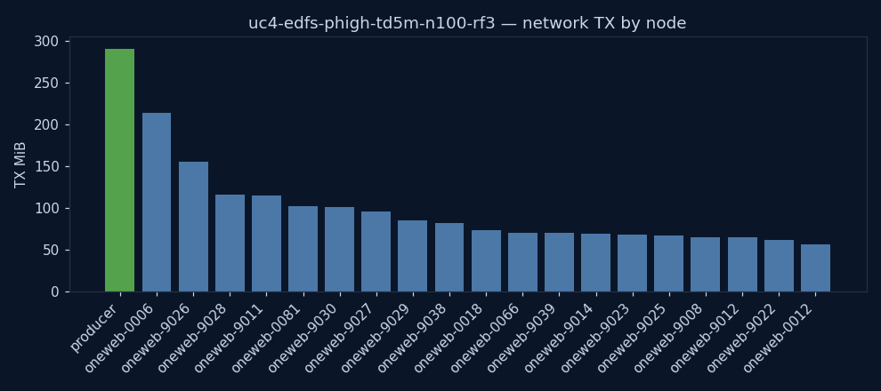 charts/network_tx.png