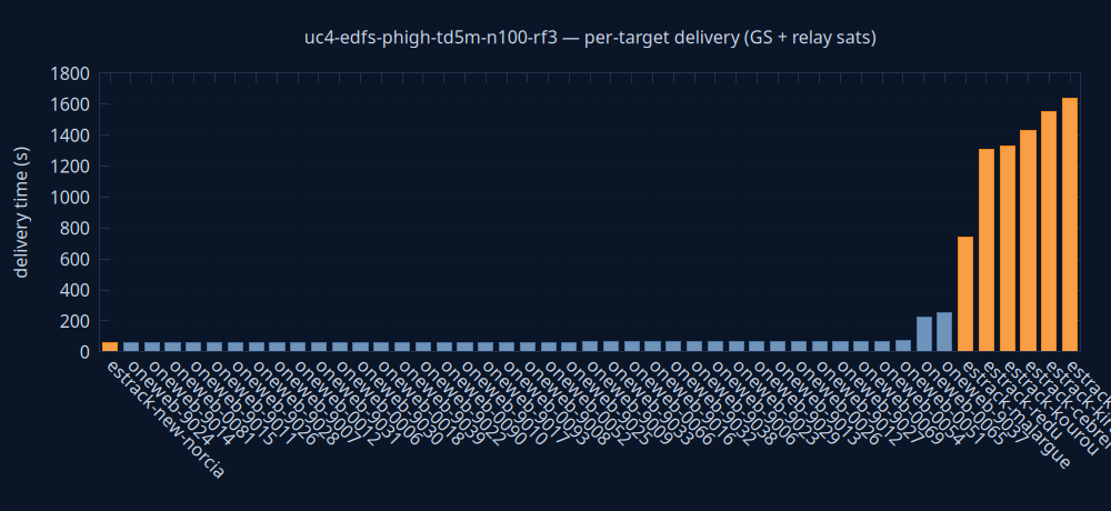 gnuplot/delivery.png