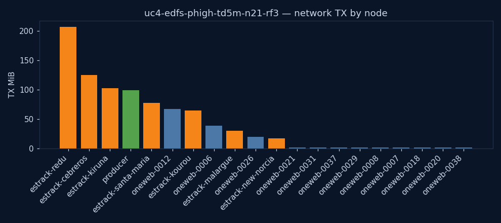 charts/network_tx.png