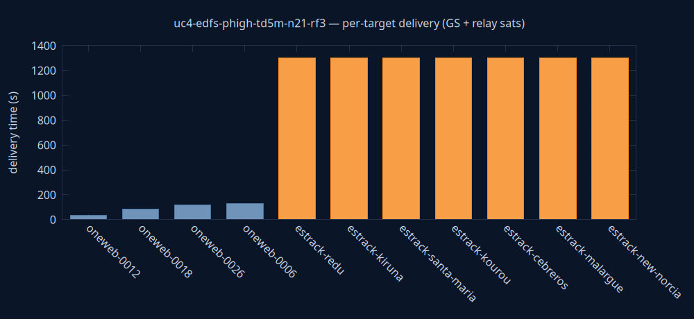 gnuplot/delivery.png