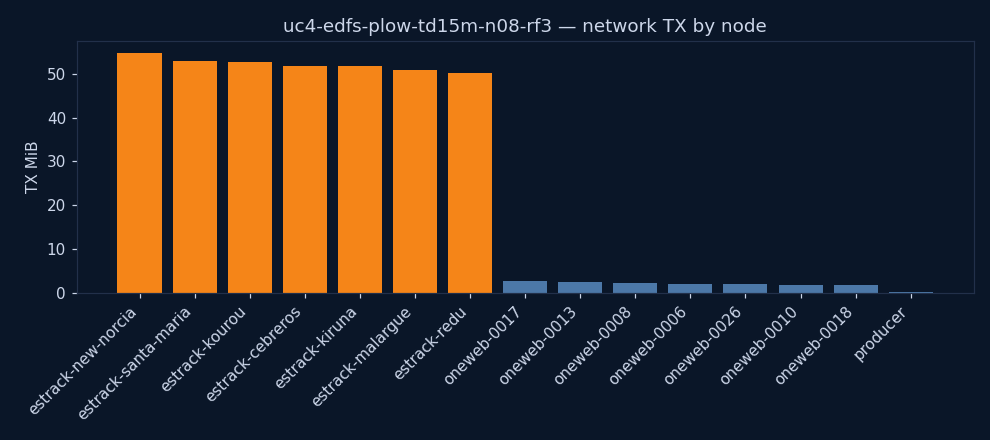 charts/network_tx.png
