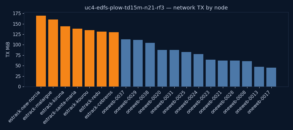 charts/network_tx.png