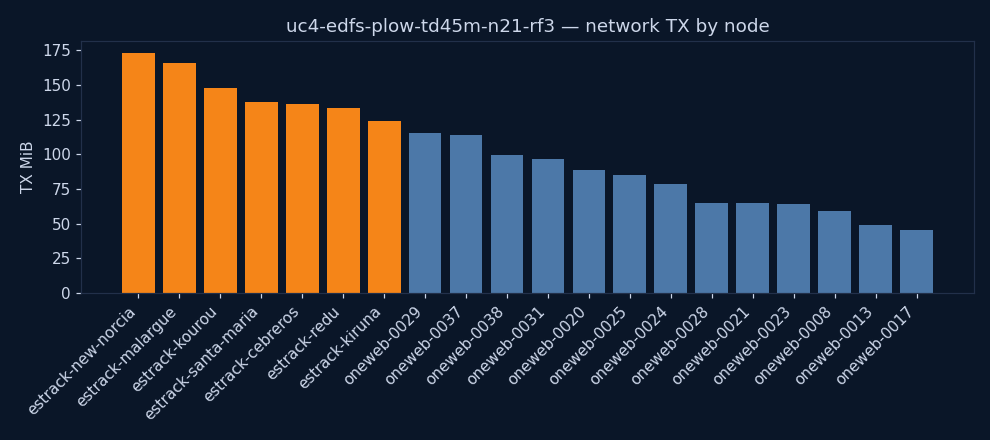 charts/network_tx.png