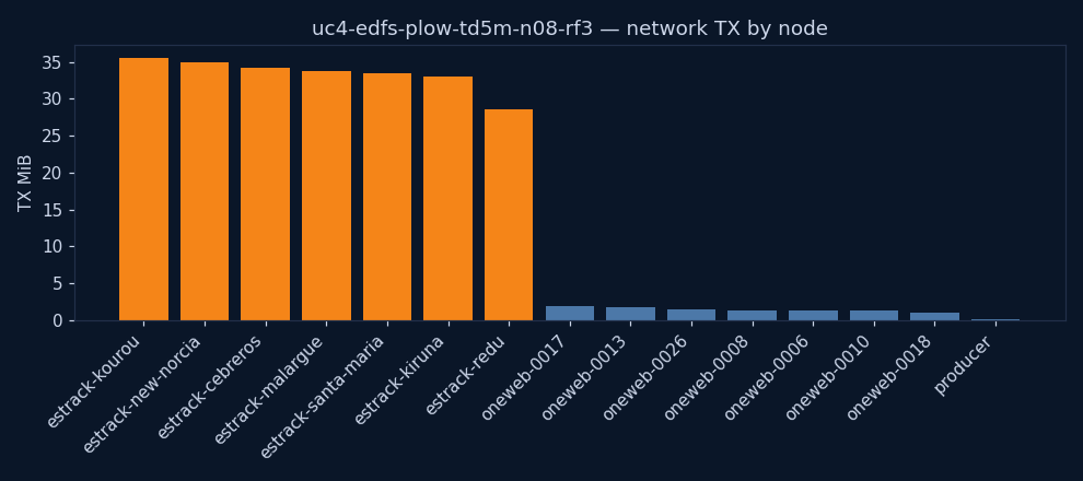 charts/network_tx.png