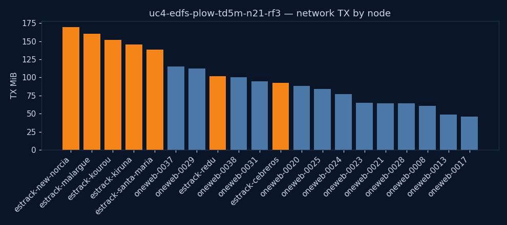 charts/network_tx.png